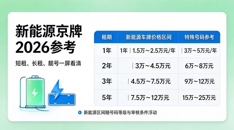 京牌指标转让风险防范