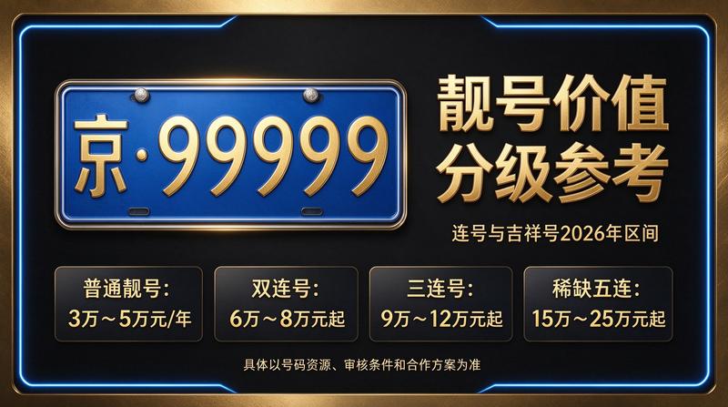 北京京牌指标交易流程图解